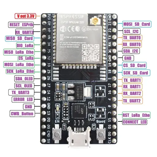 ESP32 DevKitC